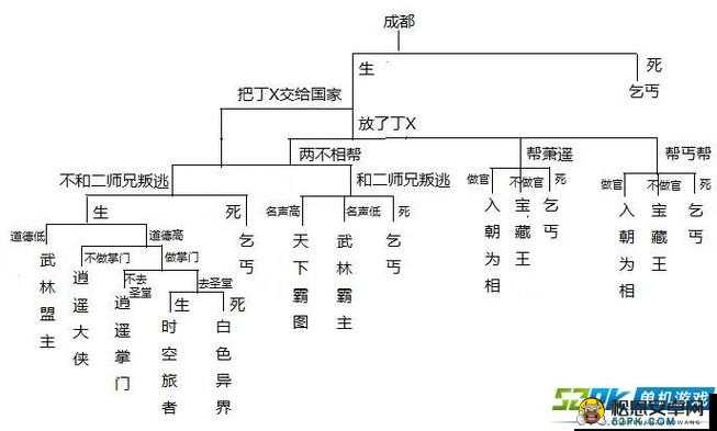 侠客风云传成都金翅血任务终极猎奇攻略