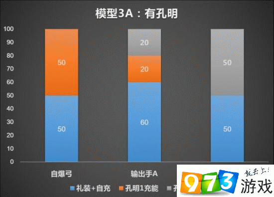 FGO宝具速刷队高效攻略 极速刷图阵容搭配指南